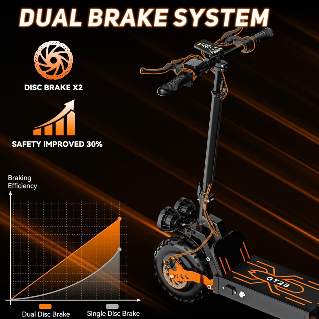 Off Road Electric Scooter for Adults, 3000W Dual Motors, up to 35 MPH & 70 Miles Range, 48V 20Ah Battery, 11" All-Terrain Tires, NFC Unlock, Foldable Fast E-Scooter, Dual Suspension for Commuting