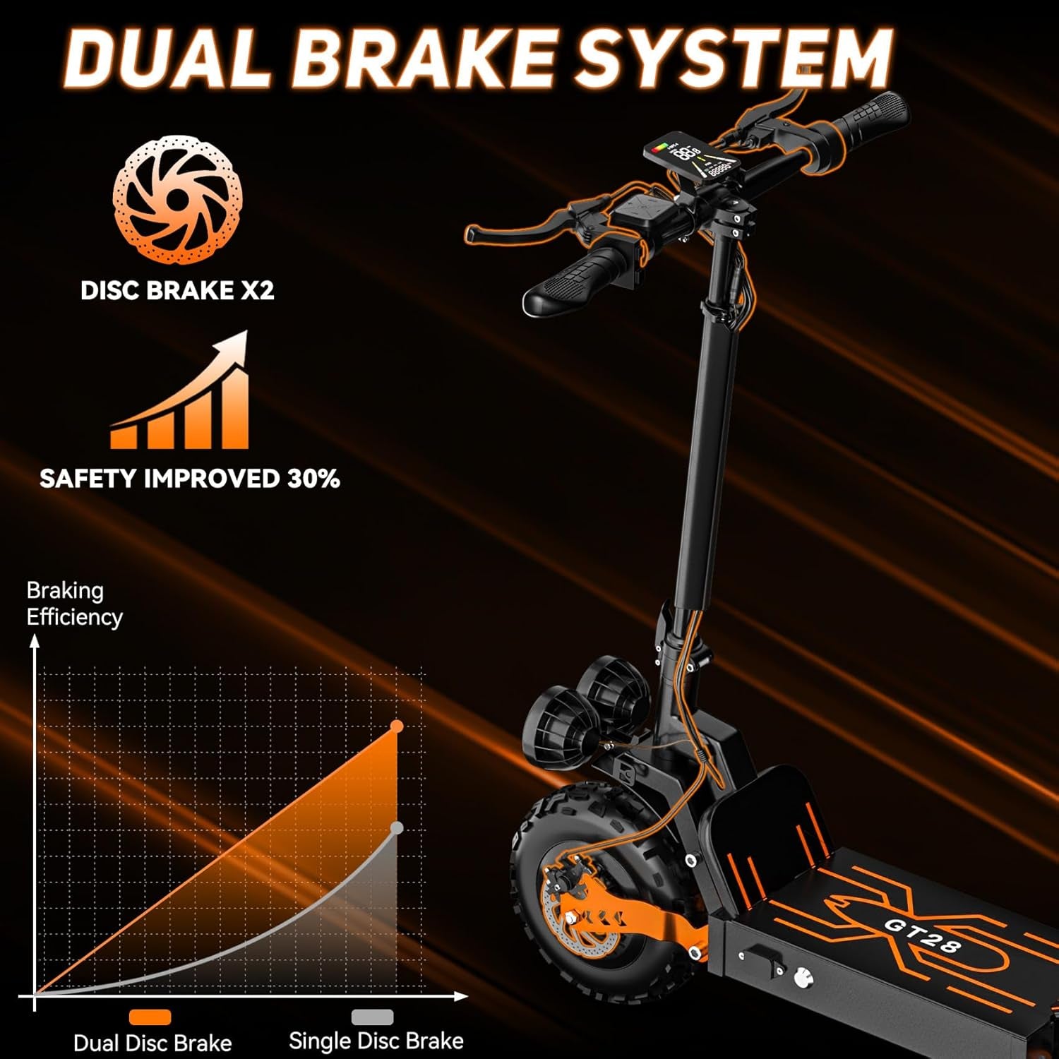 Off Road Electric Scooter for Adults, 3000W Dual Motors, up to 35 MPH & 70 Miles Range, 48V 20Ah Battery, 11" All-Terrain Tires, NFC Unlock, Foldable Fast E-Scooter, Dual Suspension for Commuting